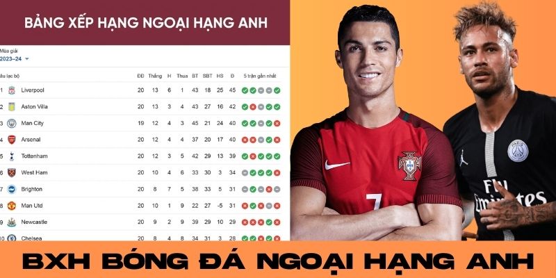 Bảng xếp hạng Ngoại Hạng Anh